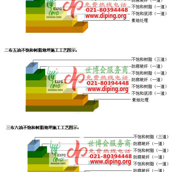 章丘不饱和树脂地坪，不饱和树脂防腐地坪,防腐蚀地坪施工厂家产品图2