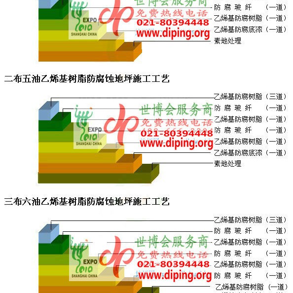 章丘乙烯基防腐蚀地坪,乙烯基酯地坪,乙烯基酯防腐蚀地坪,乙烯基重防腐蚀地坪,乙烯基重防腐地坪,乙烯基重防腐自流平地坪产品图2